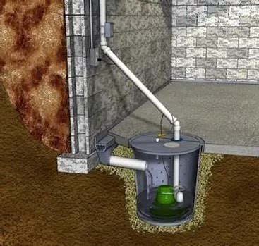 Sump Pit | Working Principle | Its Construction | Cleaning Procedure