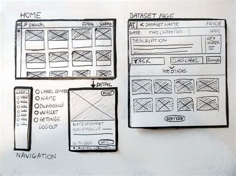 Paper Prototype & Future User Testing — Laibel | by Lulu Bolé | Medium