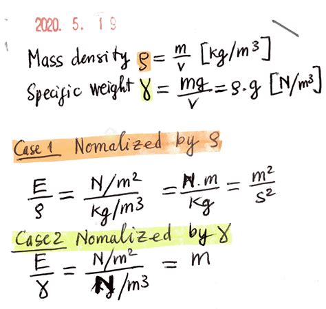 Specific Tensile Modulus and Specific Tensile Strength