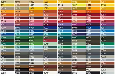 Powder Coating Color Chart