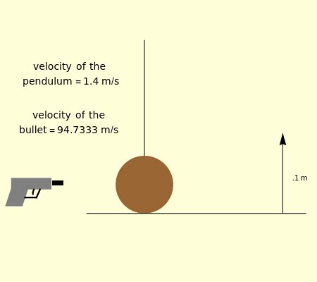 Ballistic Pendulum - Wolfram Demonstrations Project