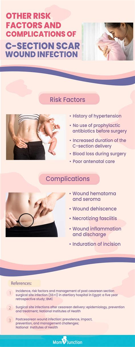 C-Section Scar Infection: Causes, Types, Signs And Treatment