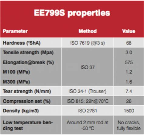 spleet Datum lelijk epdm rubber density Pekkadillo binden segment