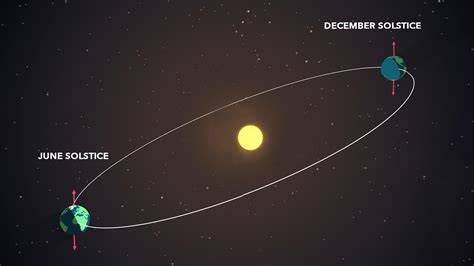 What, When Is Winter Solstice 2017? Shortest Day Of The Year