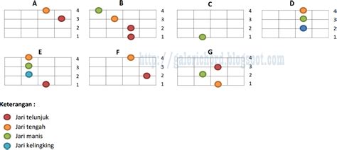 Kunci Gitar Ukulele Senar 4