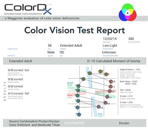 H53.53 Deutan Color Vision Defect - Decision-Maker PLUS