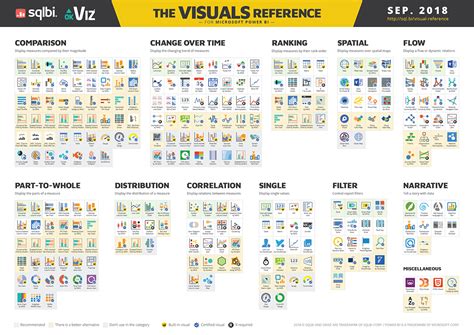 Data Visualization Cheat Sheet Datacamp - ZOHAL