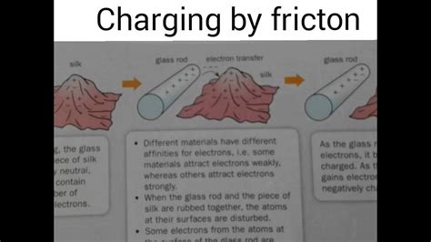 Charging By Friction Diagram