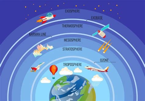 Earth's Atmosphere Educational Resources K12 Learning, Earth Science, Space Science and ...