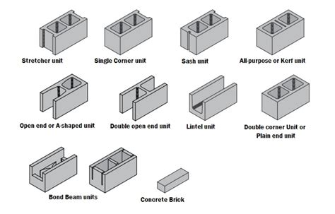 Concrete Block Retaining Walls - Xpress Engineering