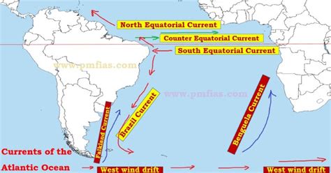 Atlantic Ocean Currents | Sargasso Sea - PMF IAS