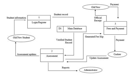 Highschool Online Enrollment System Capstone Project Document - Capstone Guide