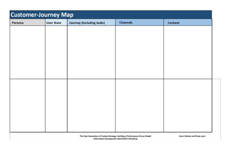 Customer journey map excel template - dsaenews