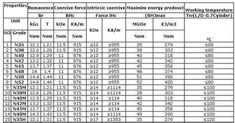 N52 Neodymium Magnet/sintered Neodymium Magnet/strong Sintered Ndfeb ...