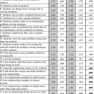 Means and Standard Deviations for Likert-Scale Questions: EiE ...