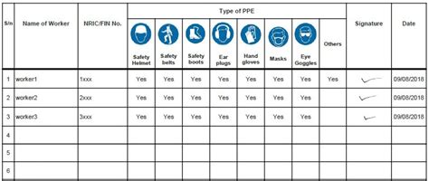 Personal Protective Equipment Issue Form - CTMS