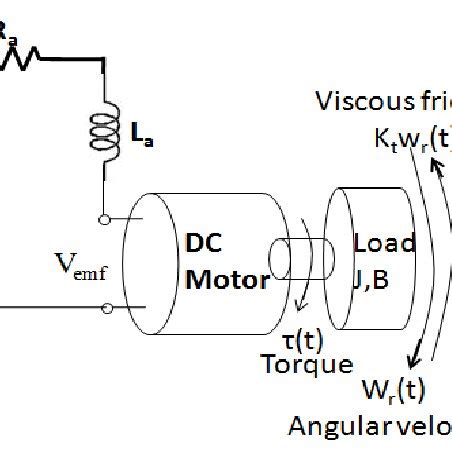 Equivalent circuit diagram of PMDC motor. | Download Scientific Diagram