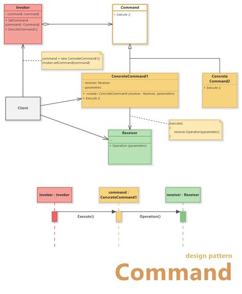 Enterprise Architecture, Design Patterns, Linux, Java, Command, Programming, Finance, Software ...