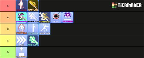 Blade Ball Abilities Tier List (Community Rankings) - TierMaker