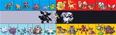 Pokemon Black2/White 2: N's teams by SixSamuraiFTW on DeviantArt