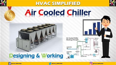 Air Cooled Chiller Working Principle