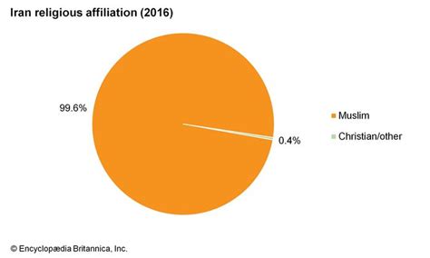 Iran - Religion | Britannica