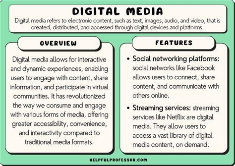 19 Examples of Digital Media (2024) - Helpful Professor