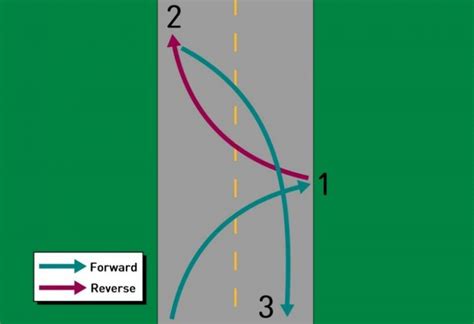 A three-point turn is a great manoeuvre to learn because it helps you learn clutch control ...