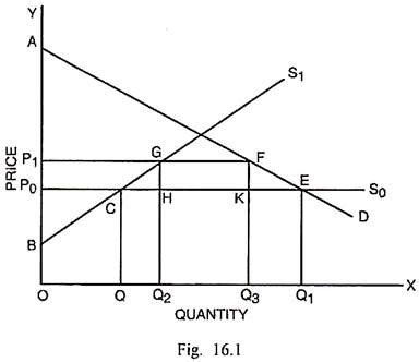 Effects of Import Quotas: 7 Effects | International Trade | Economics