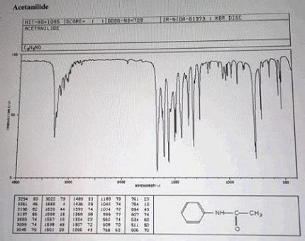 Fill out the table using the IR spectrum peaks of these 2 compounds ...