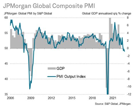 Purchasing Managers’ Index™ (PMI®) | S&P Global