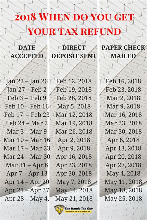 Tax Return Calendar 2023: Everything You Need To Know - August Calendar 2023