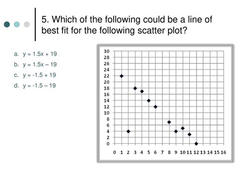 Line Of Best Fit Worksheet – Pro Worksheet