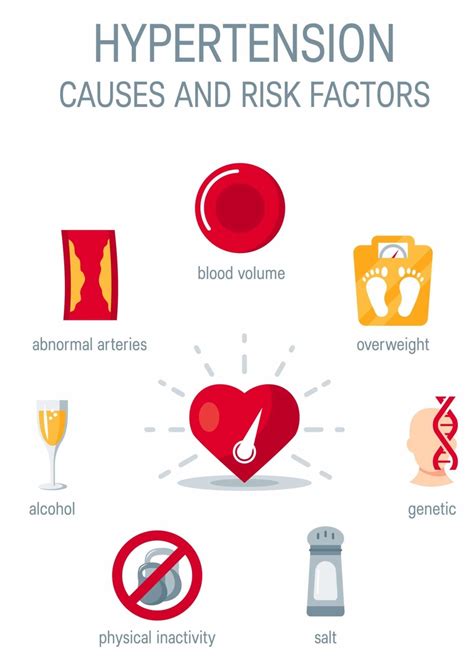 Hypertension Causes