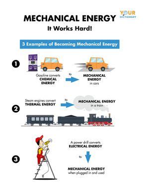 Examples of Mechanical Energy at Home and in Daily Life | YourDictionary