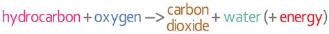 C7 B) Combustion – AQA Combined Science Trilogy - Elevise