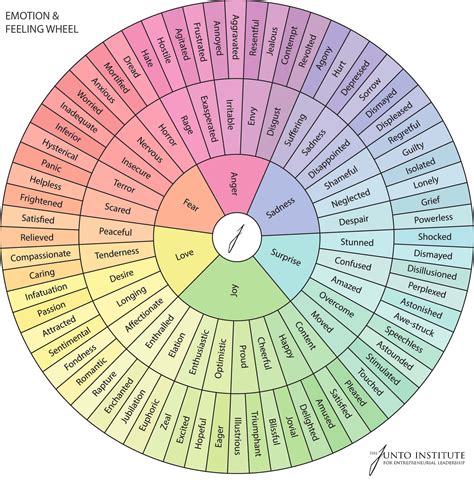 The Language of Emotions - Center for Integrative Change