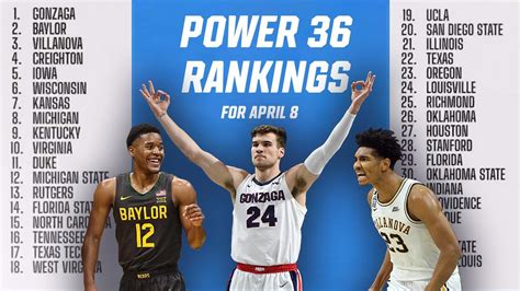 Gonzaga, Baylor lead 1st Power 36 college basketball rankings for 2020 ...