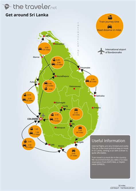 Traveling Sri Lanka: our 5 tips