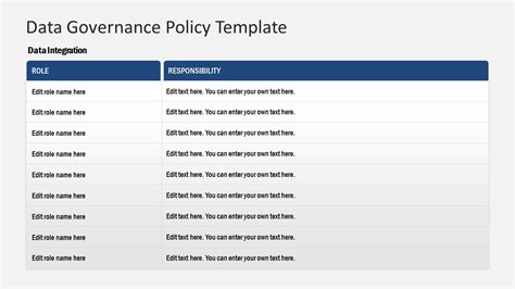 Data Governance Policy Template for PowerPoint - SlideModel