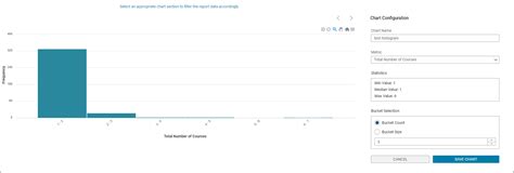 Histogram chart