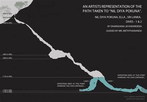 Nil Diya Pokuna is a cave... - Sri Lankan Tourism Discussion | Facebook