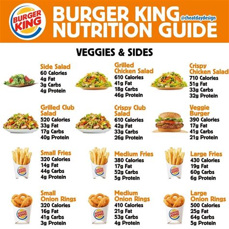 Burger King Nutrition Guide - Cheat Day Design | Fast food nutrition, Nutrition guide, Food ...