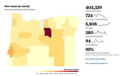 Coronavirus in Oregon: 907 new cases, as more than 3 million residents ...