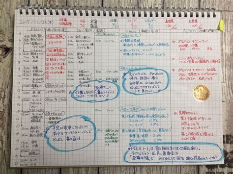 PDCAノート、どんなふうに使ってる？」「続けるコツは？」知識と情報と実践をコーチングでつなぐ』 | ノート, 仕事 ノート, コーチング