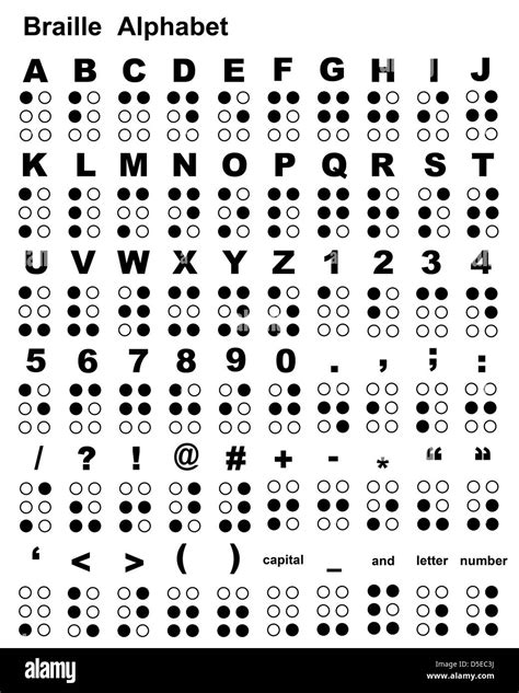 Braille Le Braille Braille Alphabet Alphabet Symbols Alphabet Code | Porn Sex Picture