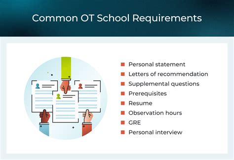 Admission Requirements for Master of Occupational Therapy (MOT) Program | USAHS