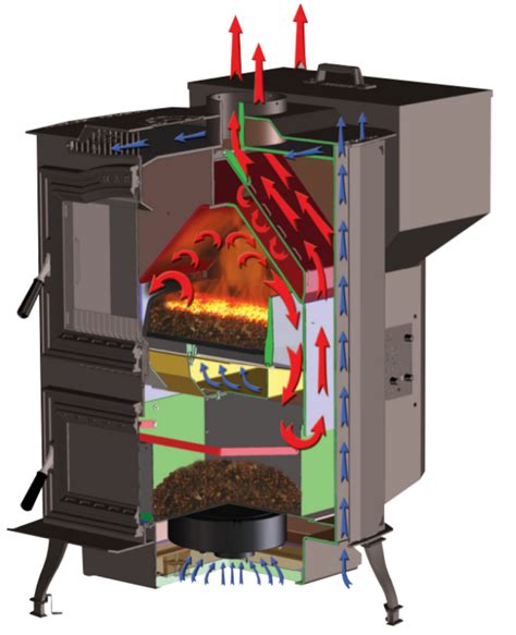 Buying A Coal Furnace: Four Factors To Consider | Legacy Stoves