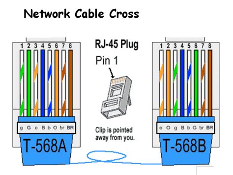 Ethernet Wiring Diagram Wall Schematic