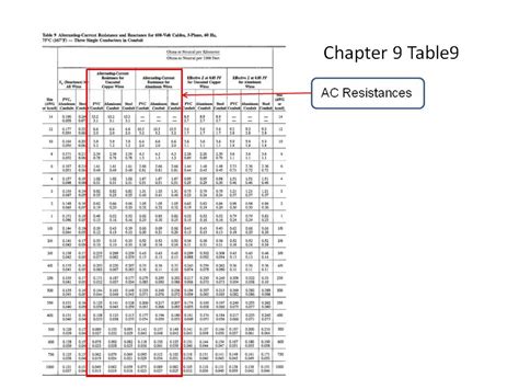 Wire Gauge Resistance Chart | Sexiz Pix